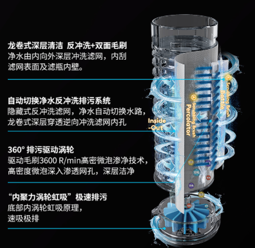 三渦輪水動(dòng)力 六排清潔毛刷